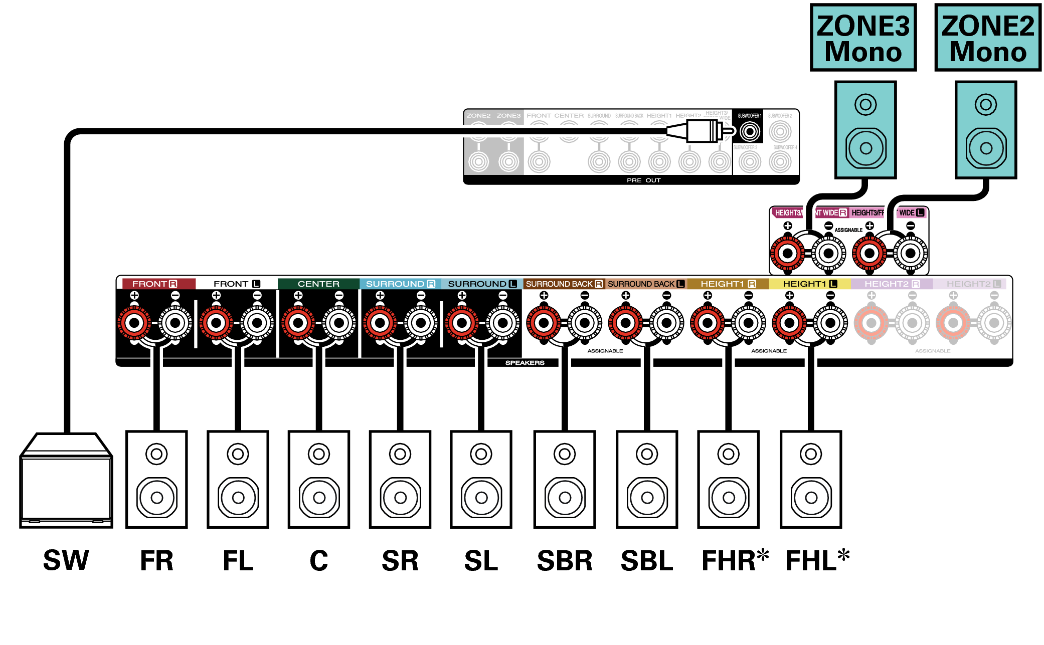 Conne SP 9.1 1ch C30U